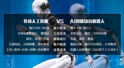 智能電銷機器人營銷系統(tǒng) 重塑銷售效率與客戶體驗